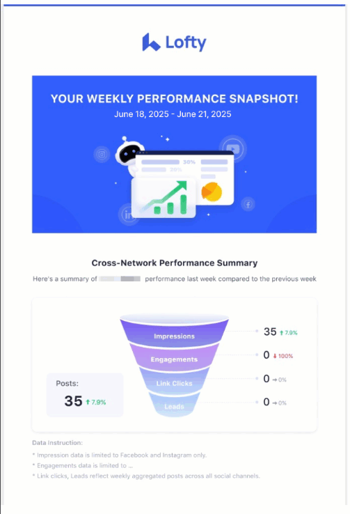 ss report.gif