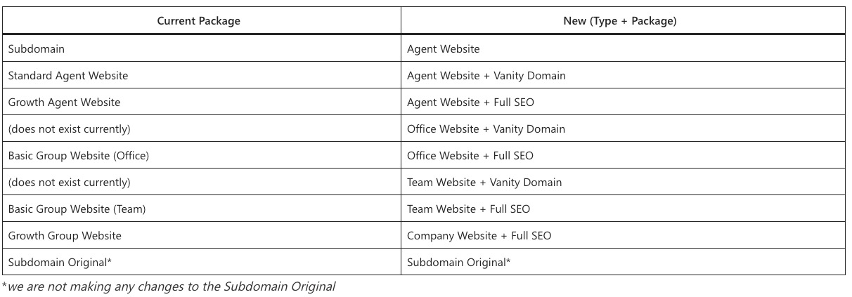 Lofty v4.26 Product Release Notes 2025-06-11 at 3.53.23 PM.jpg