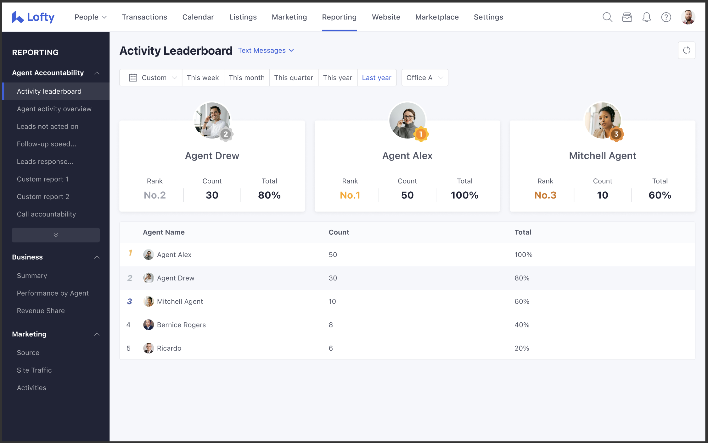 Activity Leaderboard.png