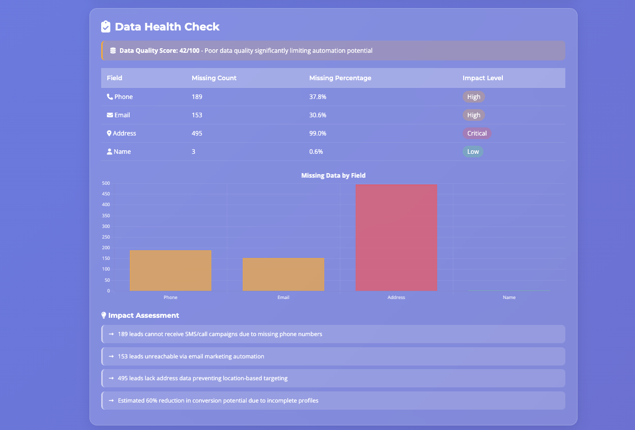 Lead Analysis Report (2).png