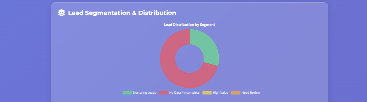 Lead Analysis Report (3).png