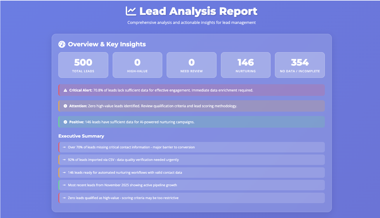 Lead Analysis Report (1).png