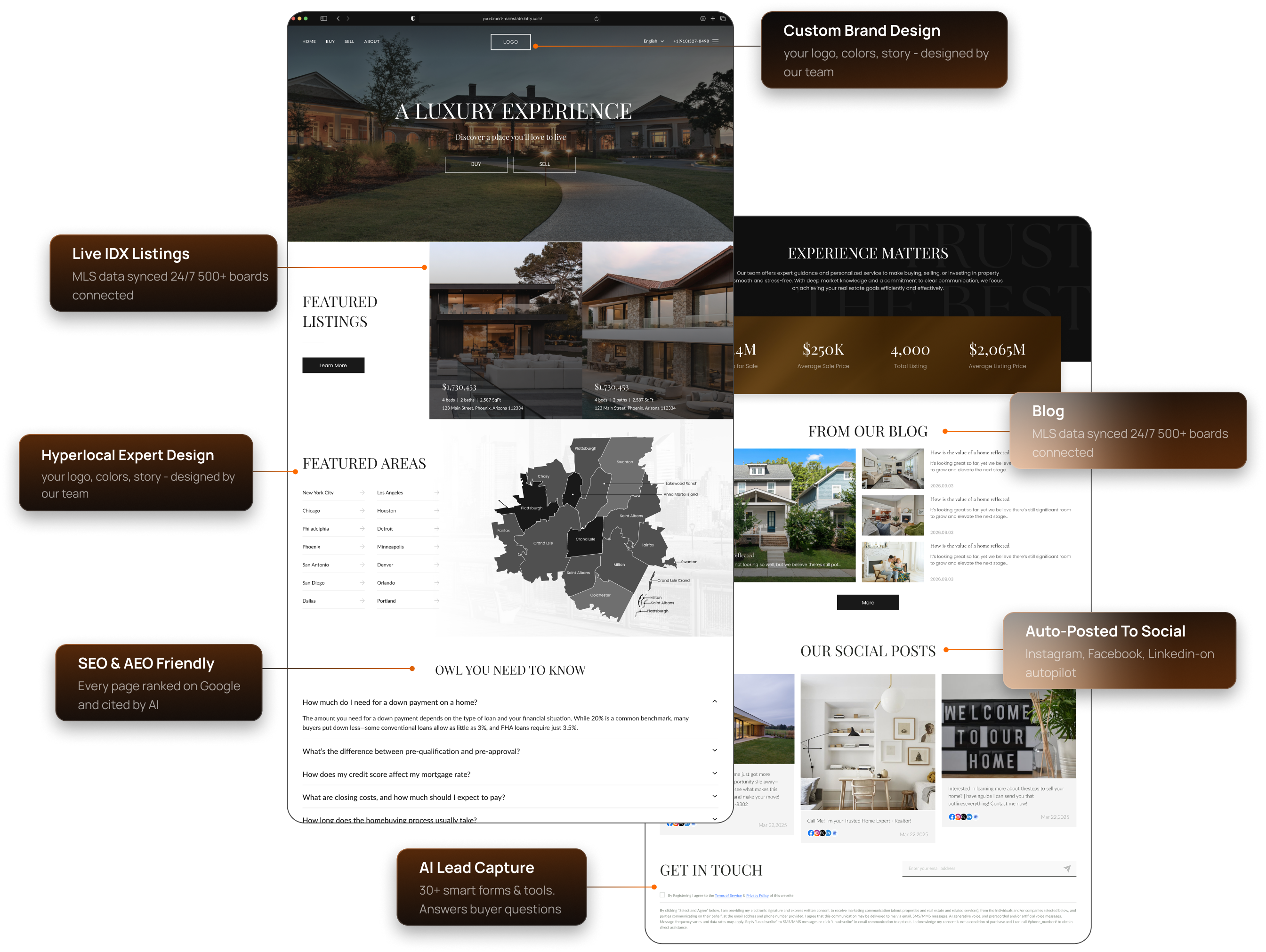 Everything included in a Lofty Front plan